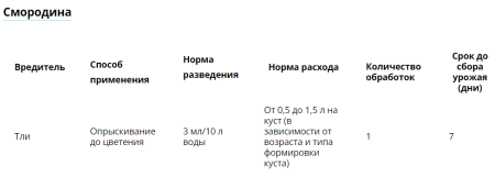 "Танрек" ВРК, (от тли, белокрылки), ампула 1.5 мл